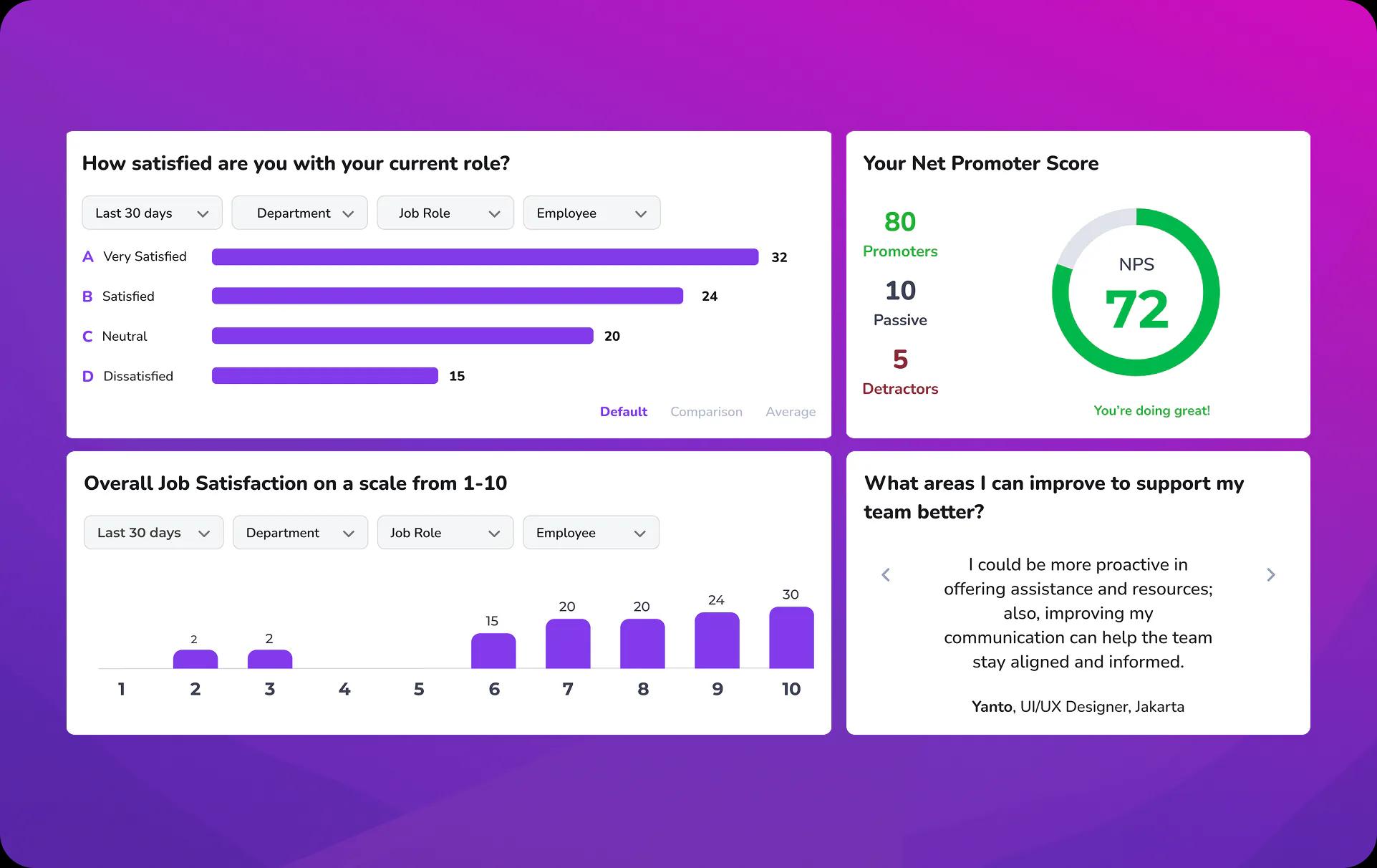 Visualize patterns with dashboard widgets